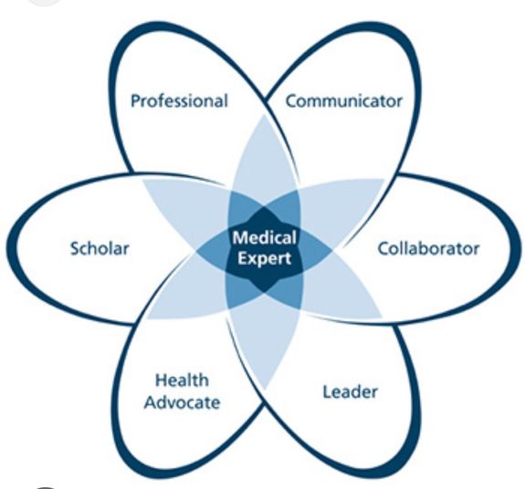 Welcome to Médecine-Passion (Med-Pass)