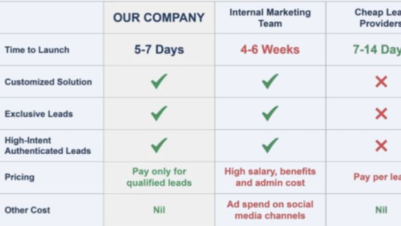 Your Growth Partner for Patient Acquisition