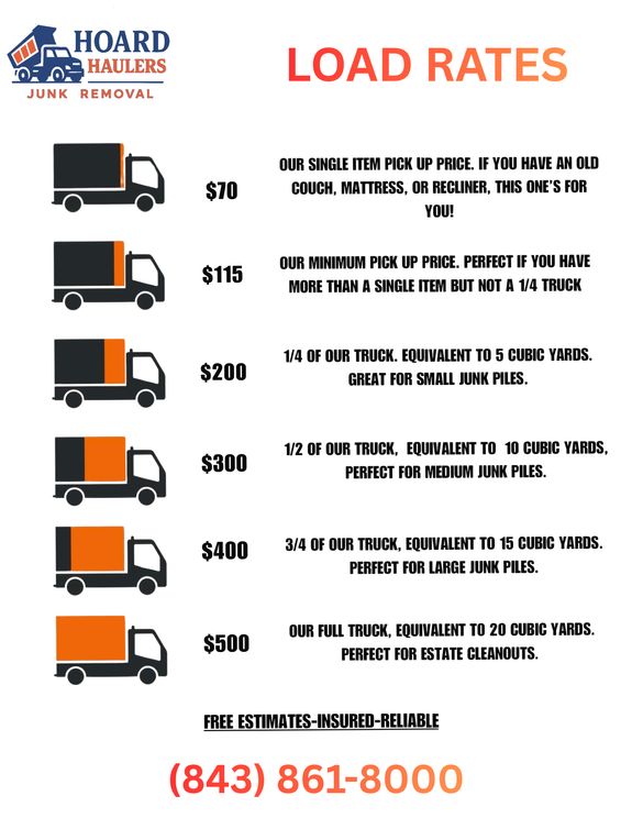 Understanding the way the pricing structure works in the junk removal world.
